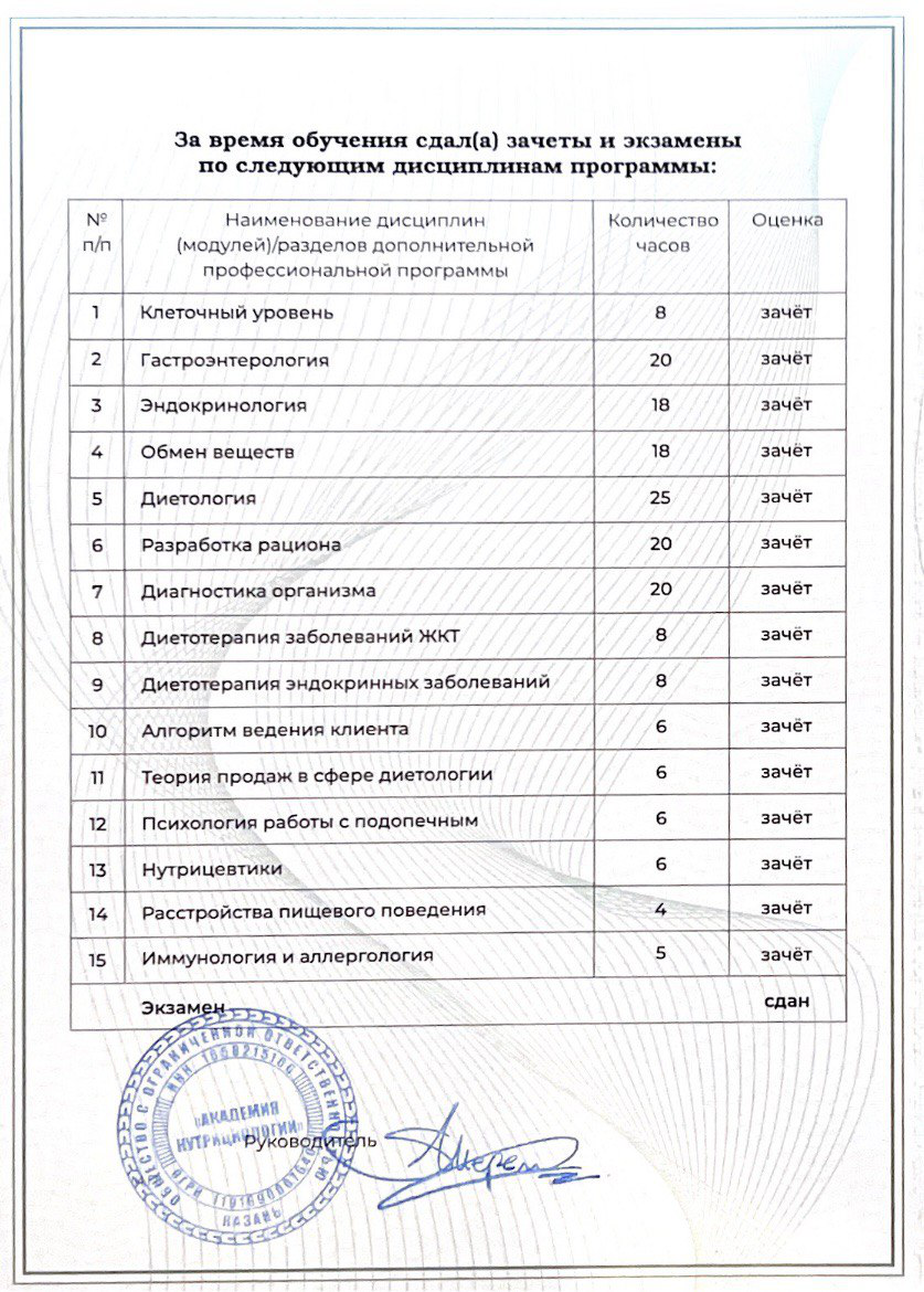 Сертификат 4